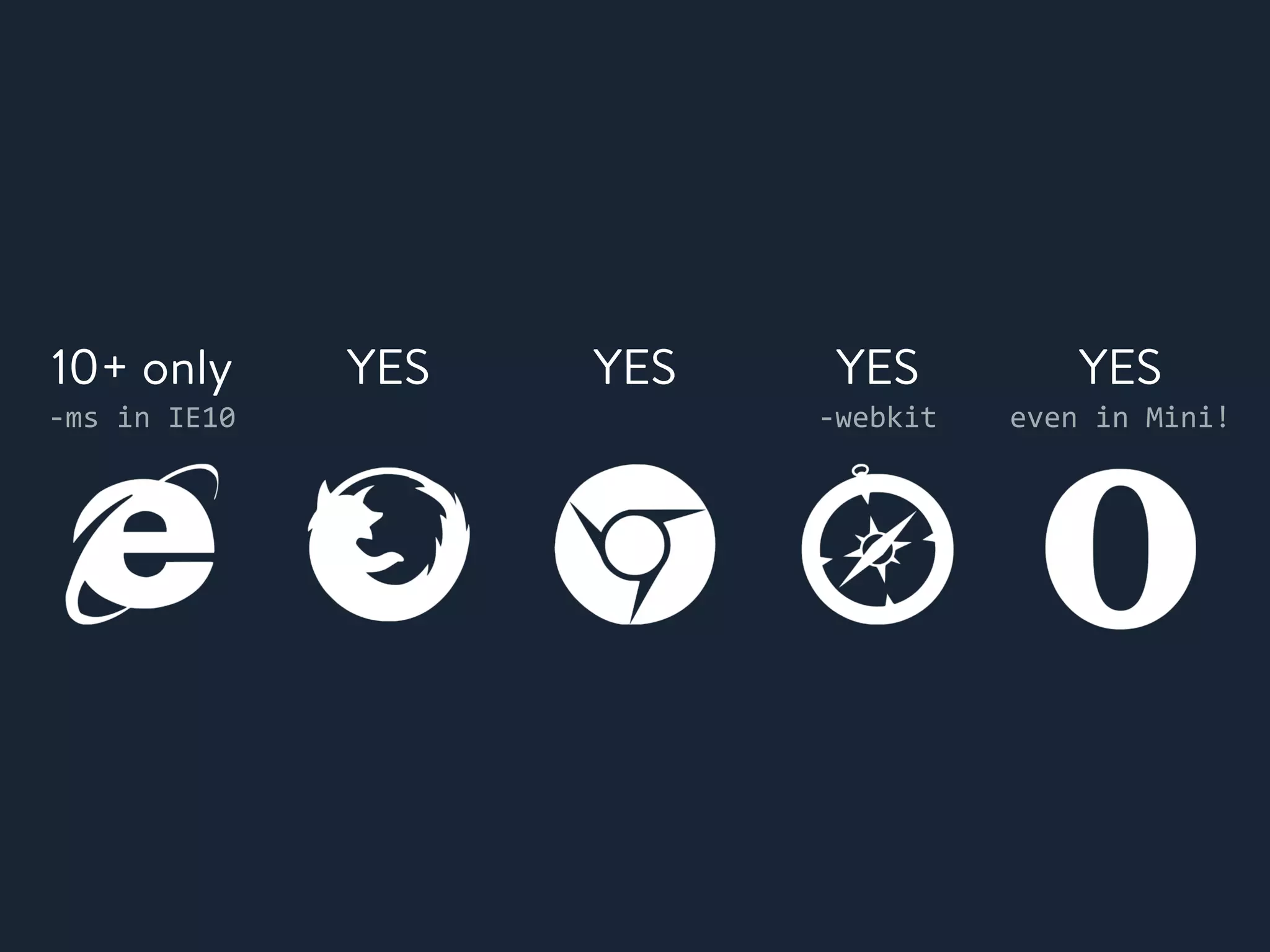YES YES
-&shy;‐webkit
YES10+ only
-&shy;‐ms	
 &nbsp;in	
 &nbsp;IE10
YES
even	
 &nbsp;in	
 &nbsp;Mini!
 