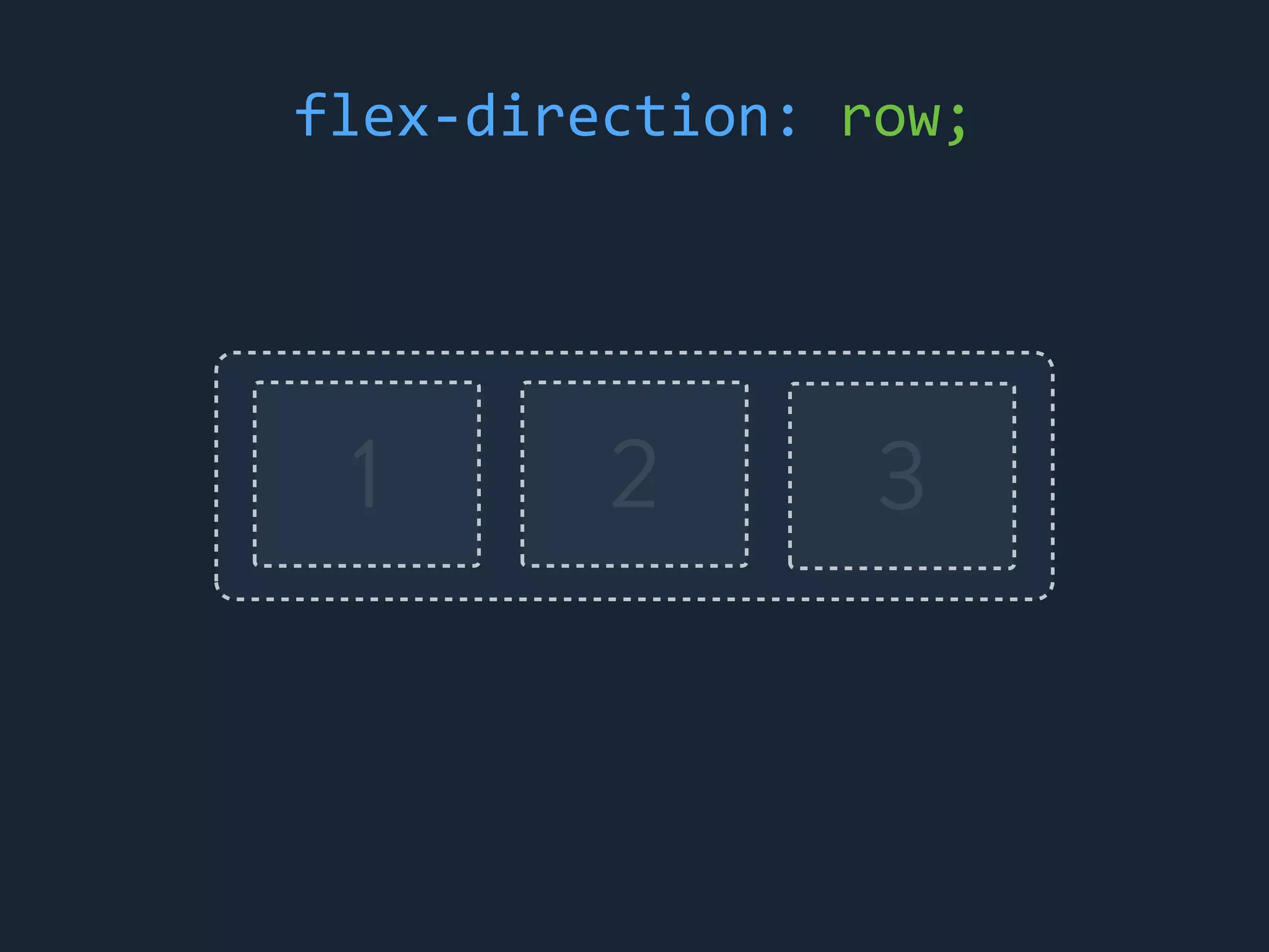 1 2 3
flex-&shy;‐direction:	
 &nbsp;row;
 