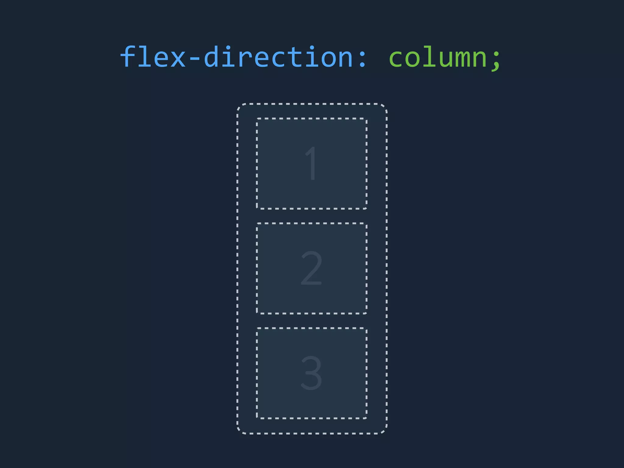 1
2
3
flex-&shy;‐direction:	
 &nbsp;column;
 