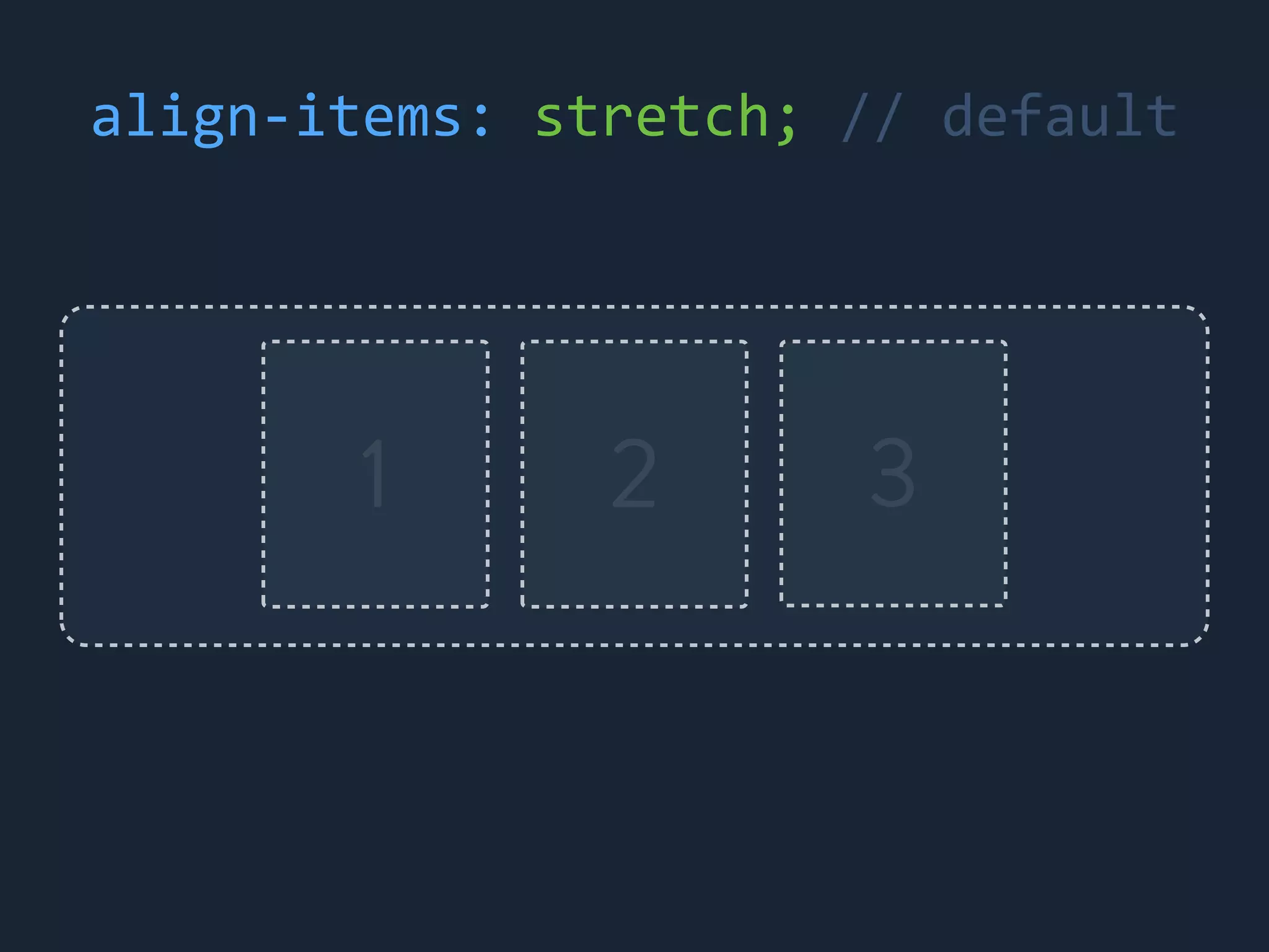 1 2 3
align-&shy;‐items:	
 &nbsp;stretch;	
 &nbsp;//	
 &nbsp;default
 