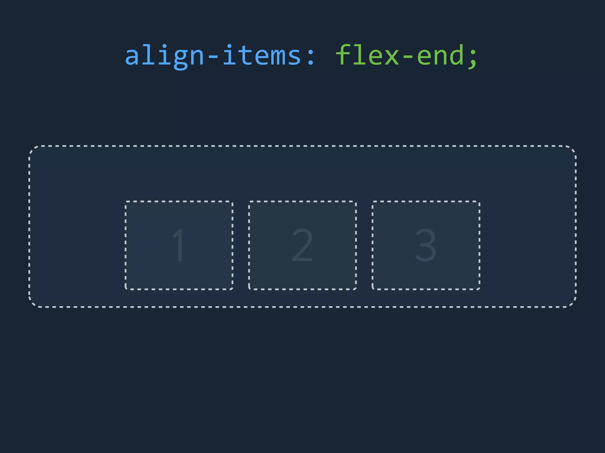 1 2 3
align-&shy;‐items:	
 &nbsp;flex-&shy;‐end;
 