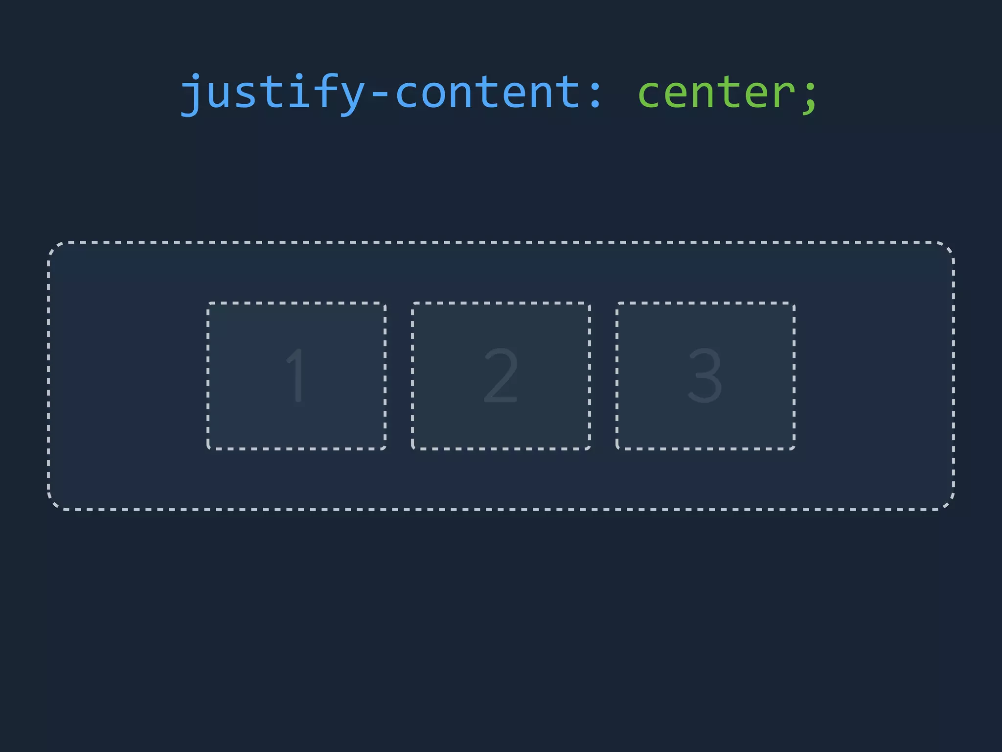 1 2 3
justify-&shy;‐content:	
 &nbsp;center;
 