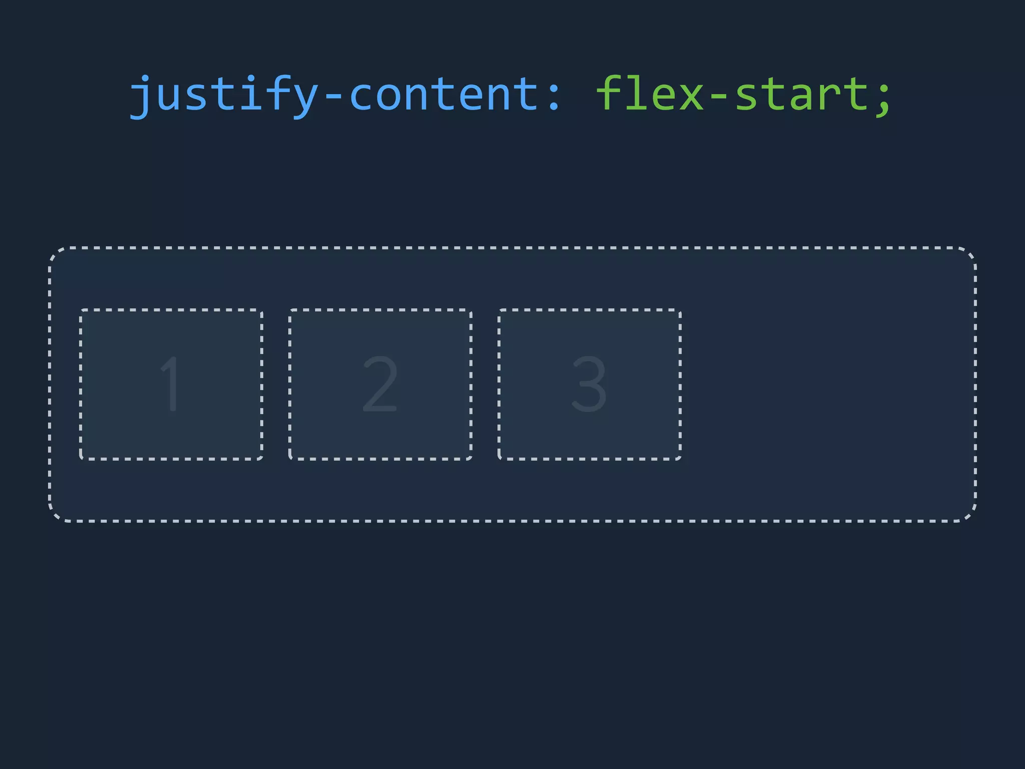 1 2 3
justify-&shy;‐content:	
 &nbsp;flex-&shy;‐start;
 