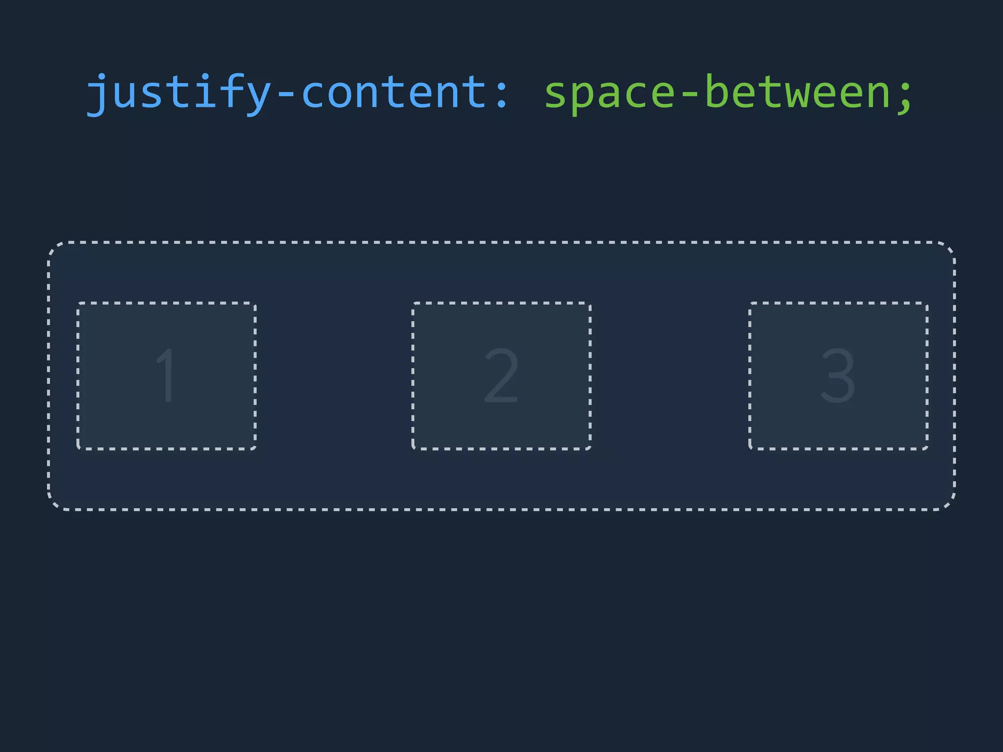 1 2 3
justify-&shy;‐content:	
 &nbsp;space-&shy;‐between;
 