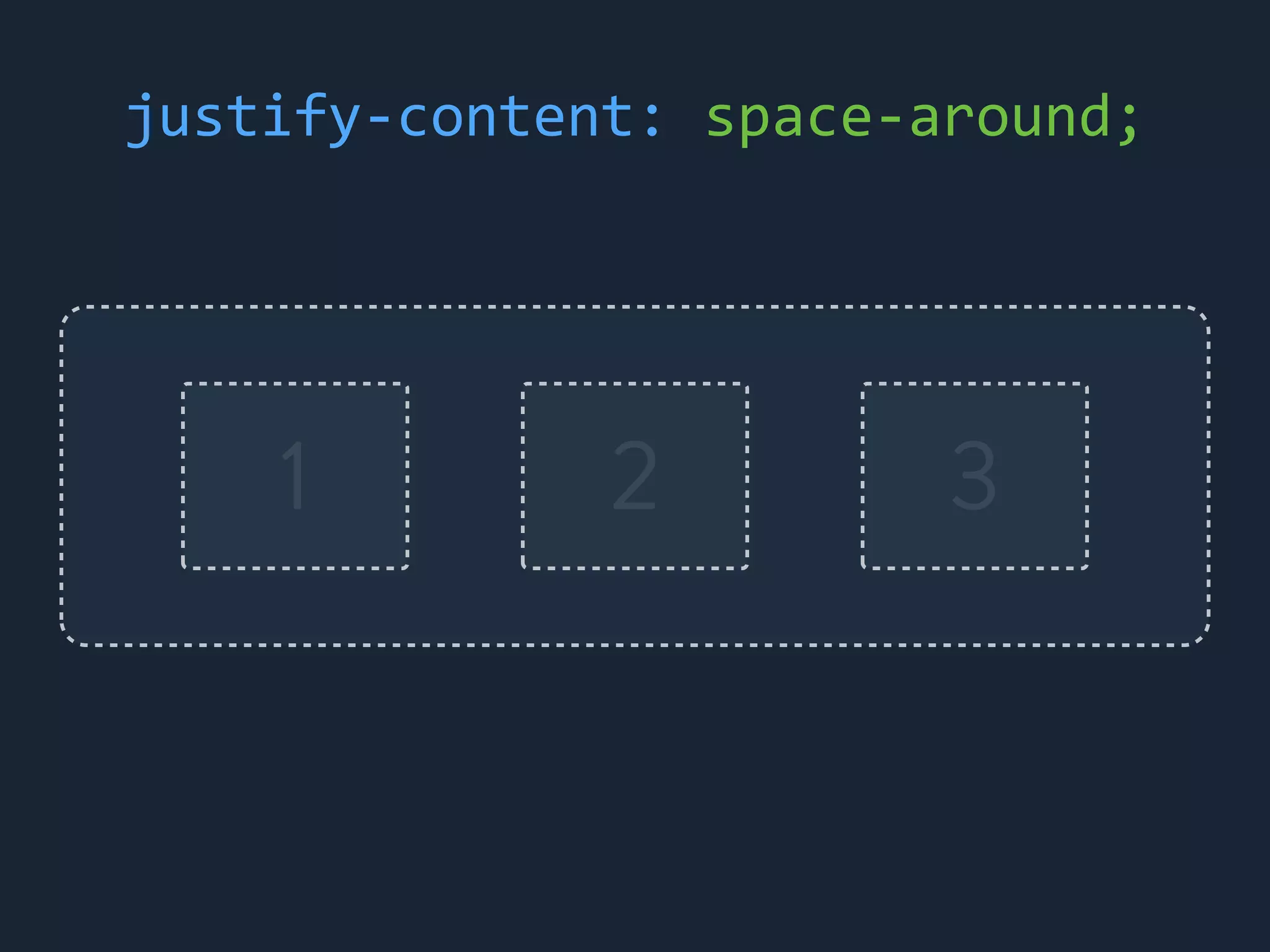 1 2 3
justify-&shy;‐content:	
 &nbsp;space-&shy;‐around;
 