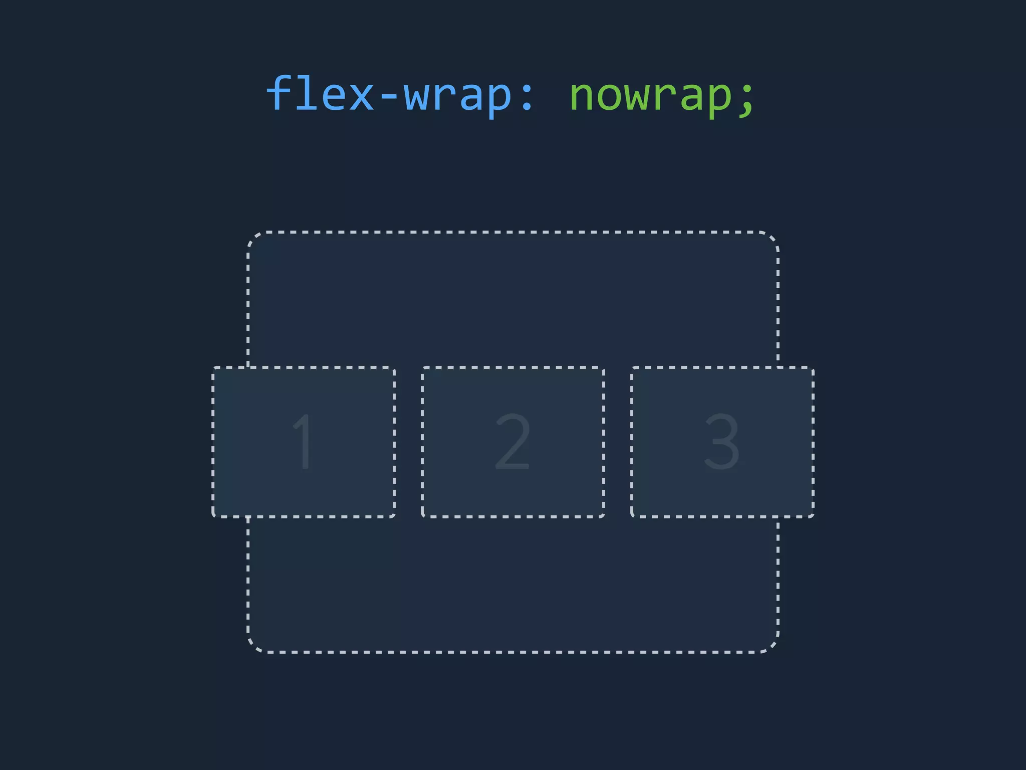 1 2 3
flex-&shy;‐wrap:	
 &nbsp;nowrap;
 
