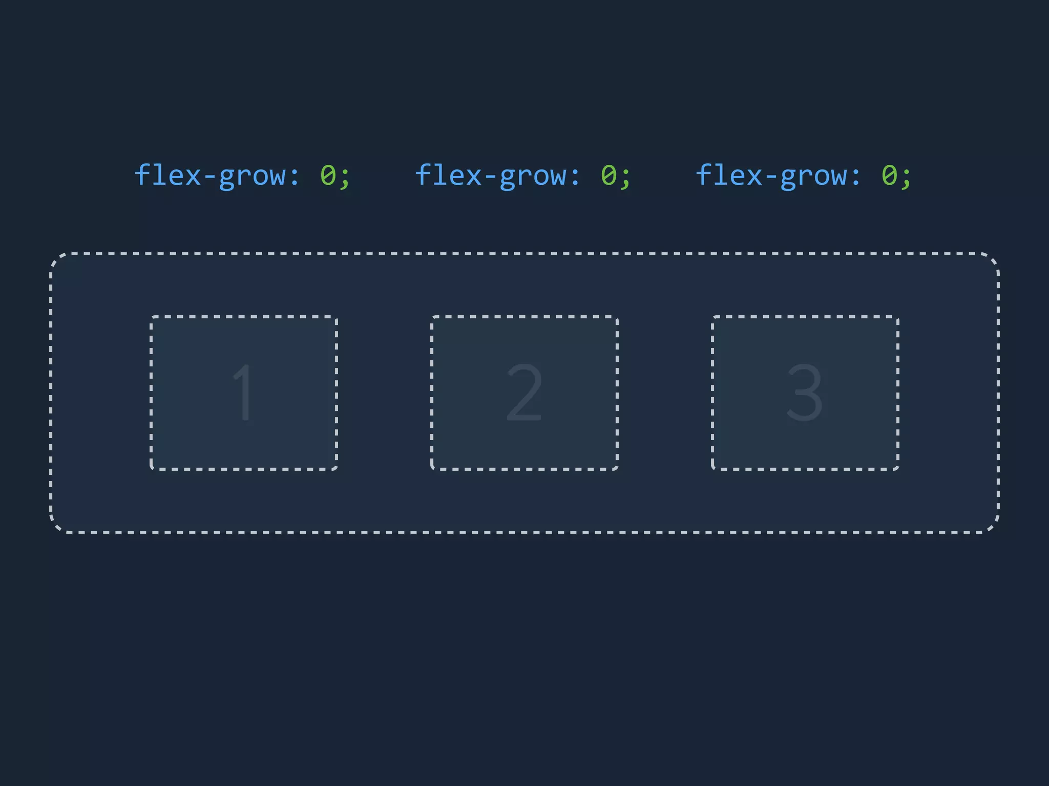 1 2 3
flex-&shy;‐grow:	
 &nbsp;0; flex-&shy;‐grow:	
 &nbsp;0; flex-&shy;‐grow:	
 &nbsp;0;
 