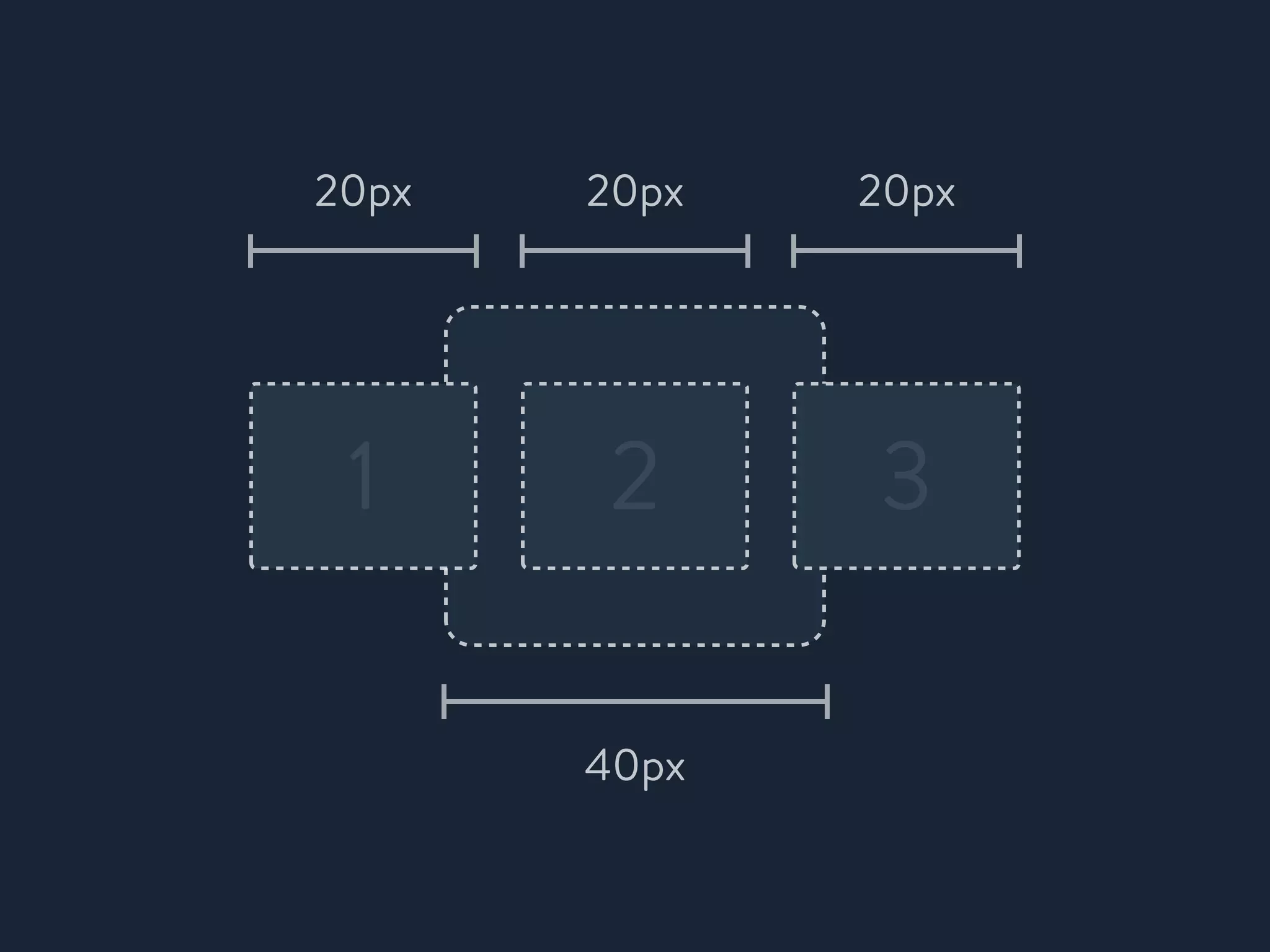1 2 3
40px
20px 20px 20px
 