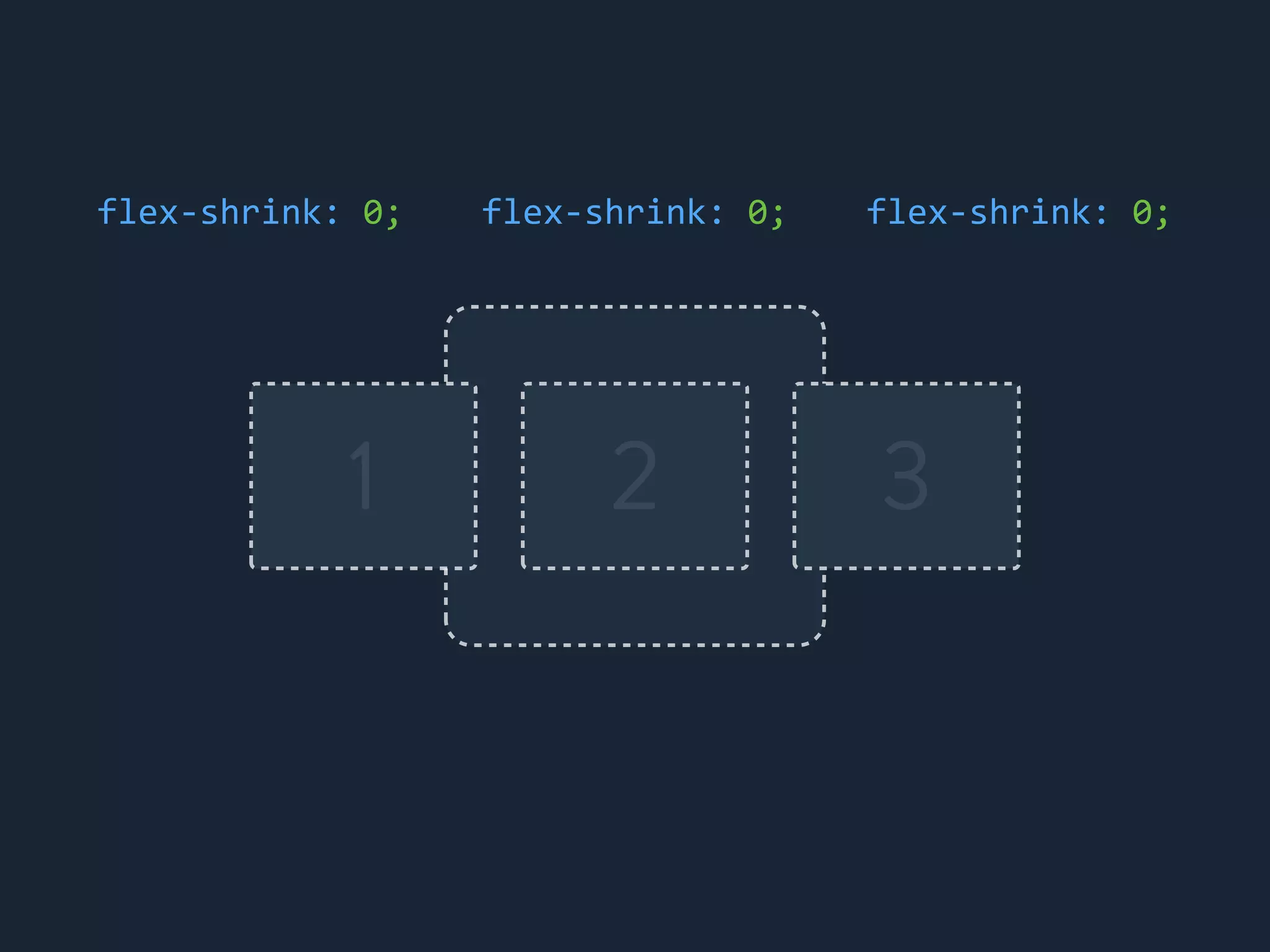 flex-&shy;‐shrink:	
 &nbsp;0; flex-&shy;‐shrink:	
 &nbsp;0; flex-&shy;‐shrink:	
 &nbsp;0;
1 2 3
 