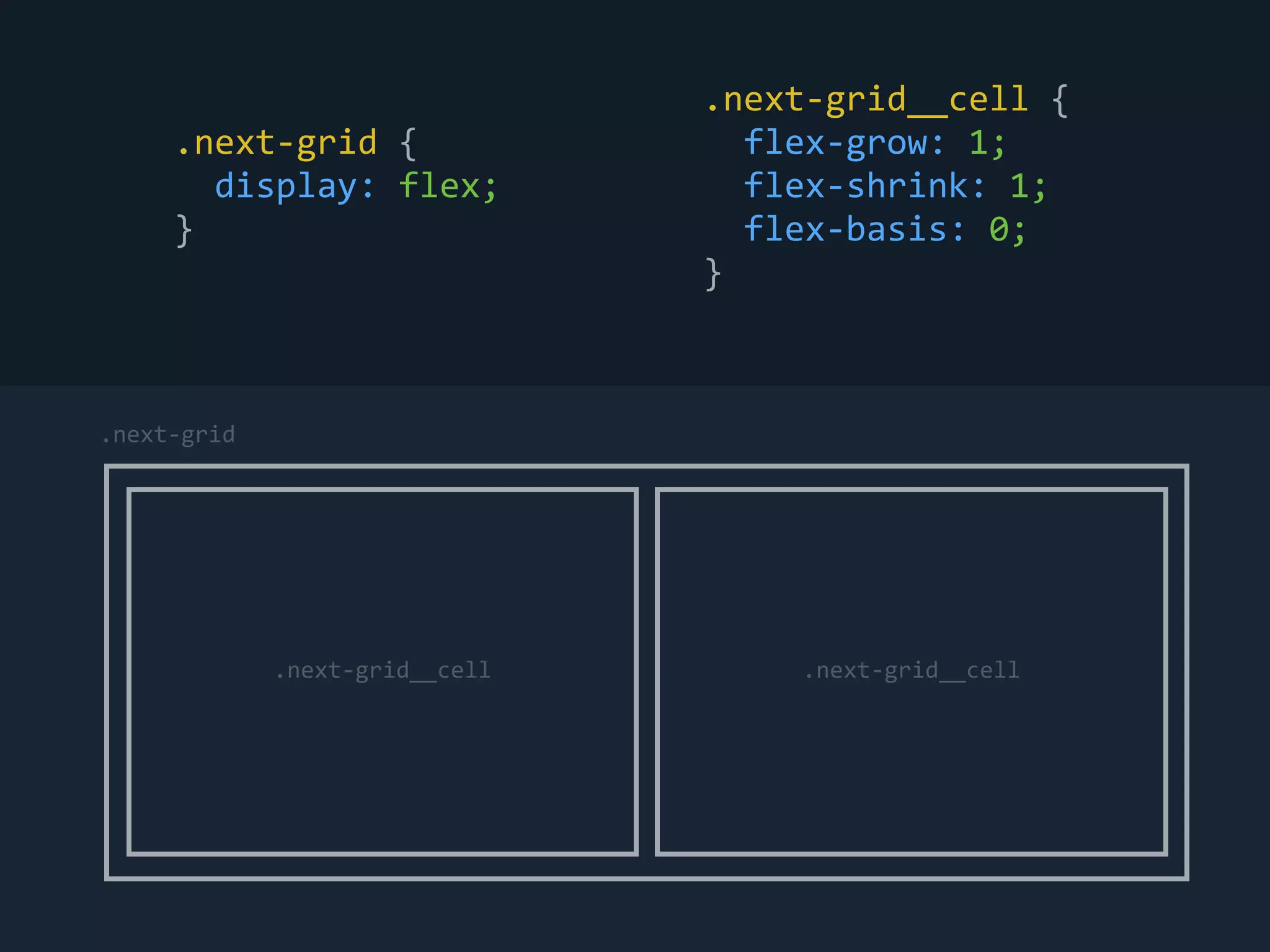 .next-&shy;‐grid	
 &nbsp;{	
 &nbsp;
	
 &nbsp;	
 &nbsp;display:	
 &nbsp;flex;	
 &nbsp;
}
.next-&shy;‐grid__cell	
 &nbsp;{	
 &nbsp;
	
 &nbsp;	
 &nbsp;flex-&shy;‐grow:	
 &nbsp;1;	
 &nbsp;
	
 &nbsp;	
 &nbsp;flex-&shy;‐shrink:	
 &nbsp;1;	
 &nbsp;
	
 &nbsp;	
 &nbsp;flex-&shy;‐basis:	
 &nbsp;0;	
 &nbsp;
}
.next-&shy;‐grid__cell .next-&shy;‐grid__cell
.next-&shy;‐grid
 