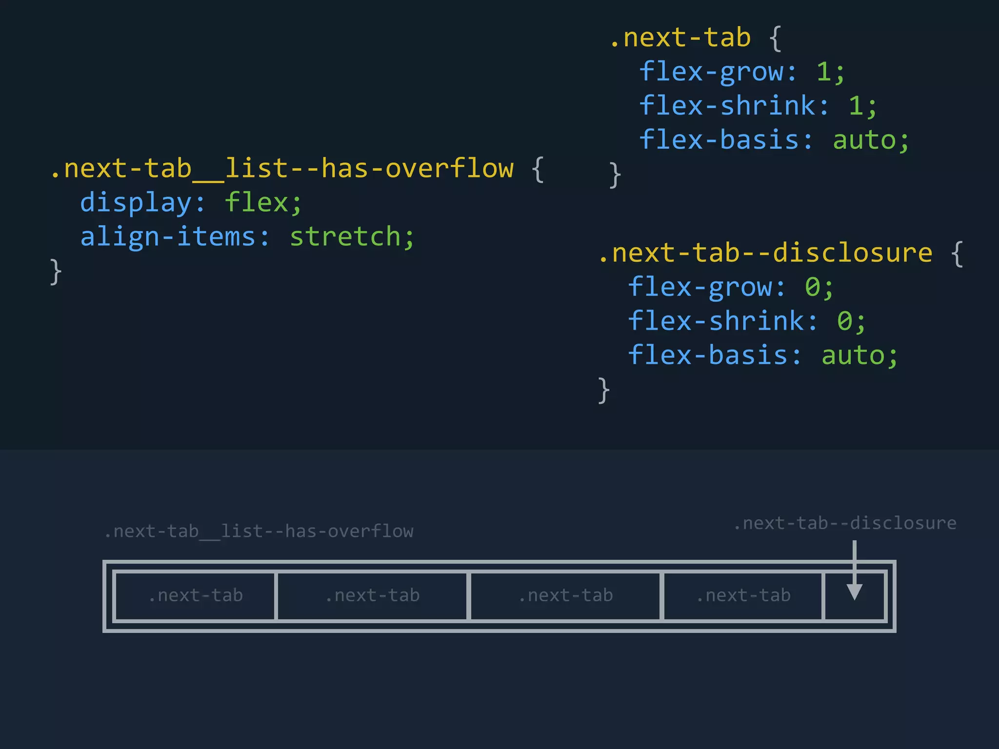 .next-&shy;‐tab	
 &nbsp;{	
 &nbsp;
	
 &nbsp;	
 &nbsp;flex-&shy;‐grow:	
 &nbsp;1;	
 &nbsp;
	
 &nbsp;	
 &nbsp;flex-&shy;‐shrink:	
 &nbsp;1;	
 &nbsp;
	
 &nbsp;	
 &nbsp;flex-&shy;‐basis:	
 &nbsp;auto;	
 &nbsp;
}.next-&shy;‐tab__list-&shy;‐-&shy;‐has-&shy;‐overflow	
 &nbsp;{	
 &nbsp;
	
 &nbsp;	
 &nbsp;display:	
 &nbsp;flex;	
 &nbsp;
	
 &nbsp;	
 &nbsp;align-&shy;‐items:	
 &nbsp;stretch;	
 &nbsp;
}
.next-&shy;‐tab__list-&shy;‐-&shy;‐has-&shy;‐overflow
.next-&shy;‐tab .next-&shy;‐tab .next-&shy;‐tab .next-&shy;‐tab
.next-&shy;‐tab-&shy;‐-&shy;‐disclosure
.next-&shy;‐tab-&shy;‐-&shy;‐disclosure	
 &nbsp;{	
 &nbsp;
	
 &nbsp;	
 &nbsp;flex-&shy;‐grow:	
 &nbsp;0;	
 &nbsp;
	
 &nbsp;	
 &nbsp;flex-&shy;‐shrink:	
 &nbsp;0;	
 &nbsp;
	
 &nbsp;	
 &nbsp;flex-&shy;‐basis:	
 &nbsp;auto;	
 &nbsp;
}
 