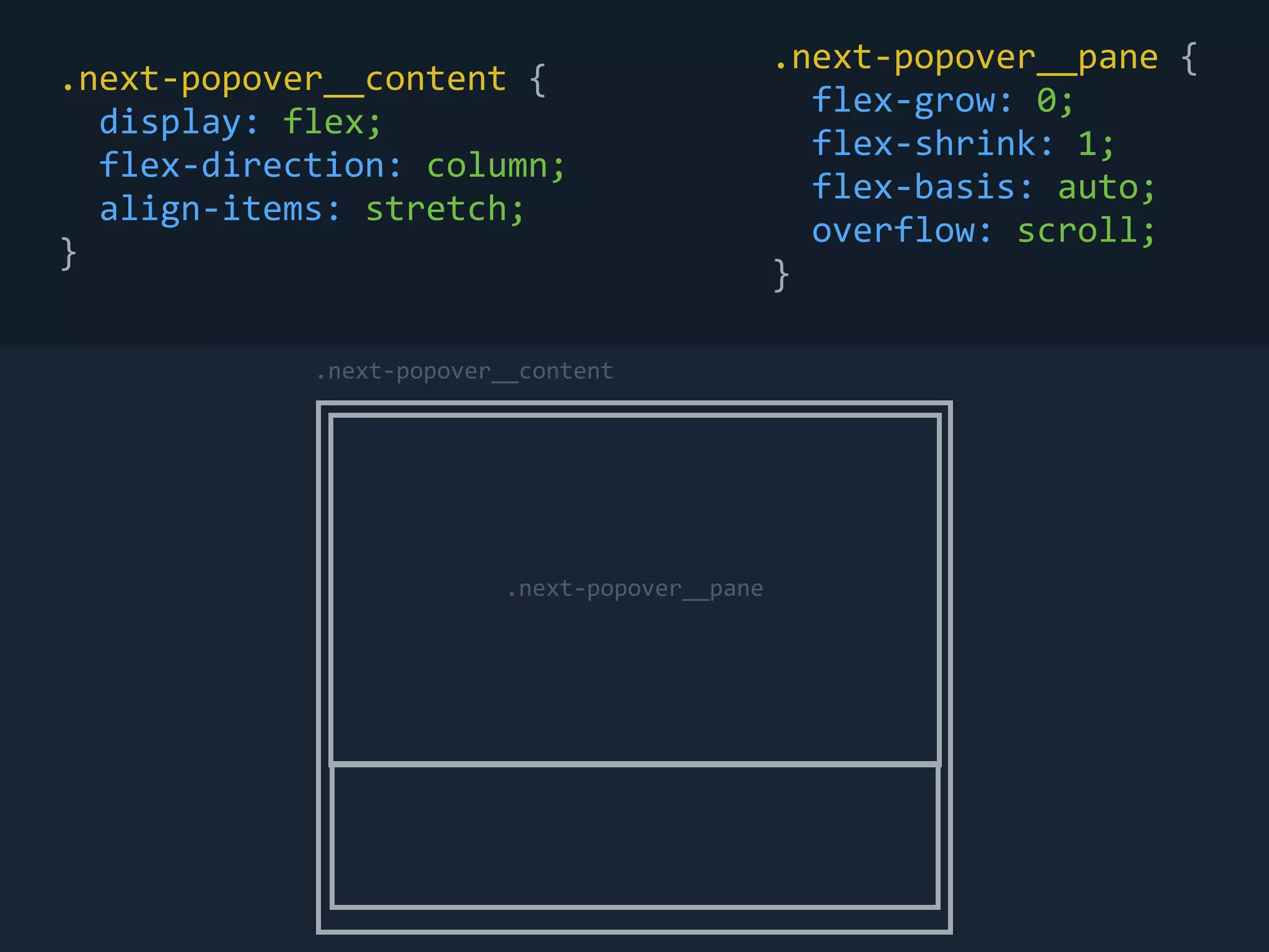 .next-&shy;‐popover__pane	
 &nbsp;{	
 &nbsp;
	
 &nbsp;	
 &nbsp;flex-&shy;‐grow:	
 &nbsp;0;	
 &nbsp;
	
 &nbsp;	
 &nbsp;flex-&shy;‐shrink:	
 &nbsp;1;	
 &nbsp;
	
 &nbsp;	
 &nbsp;flex-&shy;‐basis:	
 &nbsp;auto;	
 &nbsp;
	
 &nbsp;	
 &nbsp;overflow:	
 &nbsp;scroll;	
 &nbsp;
}
.next-&shy;‐popover__content	
 &nbsp;{	
 &nbsp;
	
 &nbsp;	
 &nbsp;display:	
 &nbsp;flex;	
 &nbsp;
	
 &nbsp;	
 &nbsp;flex-&shy;‐direction:	
 &nbsp;column;	
 &nbsp;
	
 &nbsp;	
 &nbsp;align-&shy;‐items:	
 &nbsp;stretch;	
 &nbsp;
}
.next-&shy;‐popover__content
.next-&shy;‐popover__pane
 