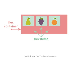 Flexbox Layouts
Go in One Direction
 