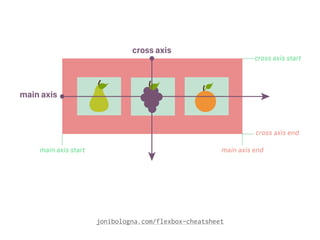 jonibologna.com/flexbox-cheatsheet
 
