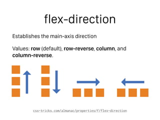 flex-direction
Establishes the main-axis direction
Values: row (default), row-reverse, column, and
column-reverse.
css-tricks.com/almanac/properties/f/flex-direction
 