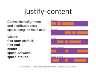 flex-start
flex-end
center
space-between
space-around
justify-content
Defines item alignment
and distributes extra
space along the main axis
Values: 
flex-start (default) 
flex-end 
center 
space-between 
space-around
css-tricks.com/almanac/properties/j/justify-content
 