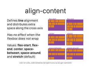 flex-start
center
space-between
stretch
space-around
flex-end
align-content
Defines line alignment  
and distributes extra
space along the cross axis
Has no effect when the
flexbox does not wrap
Values: flex-start, flex-
end, center, space-
between, space-around,
and stretch (default)
css-tricks.com/almanac/properties/a/align-content
 