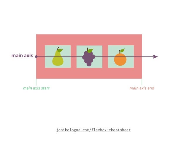 flexbox will shock you flex cheat sheet