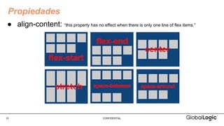 10 CONFIDENTIAL
● align-content: “this property has no effect when there is only one line of flex items.”
Propiedades
 