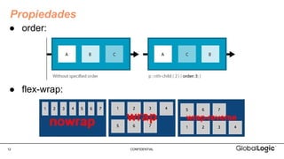 12 CONFIDENTIAL
● order:
● flex-wrap:
Propiedades
 