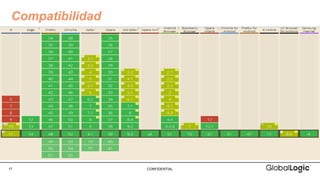 17 CONFIDENTIAL
Compatibilidad
 