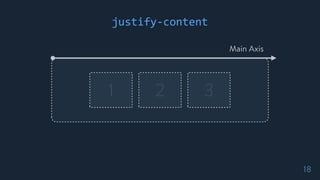 1 2 3
Main Axis
justify-content
18
 