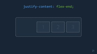 1 2 3
justify-content:	flex-end;
21
 