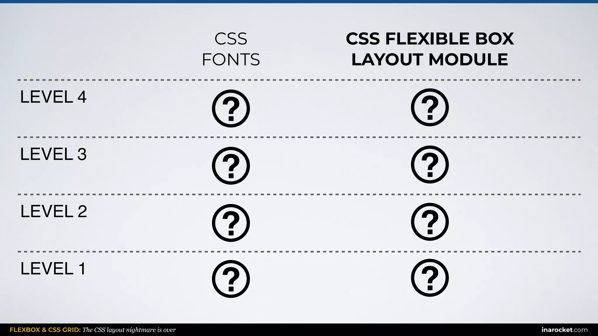 FLEXBOX & CSS GRID: The CSS layout nightmare is over inarocket.com
LEVEL 1
LEVEL 2
LEVEL 3
LEVEL 4
CSS
FONTS
CSS FLEXIBLE BOX
LAYOUT MODULE
 
