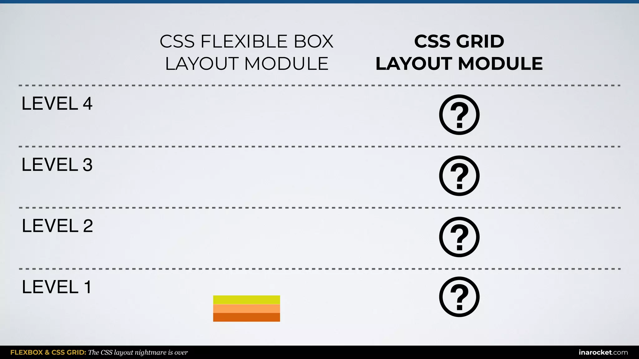 FLEXBOX & CSS GRID: The CSS layout nightmare is over inarocket.com
LEVEL 1
LEVEL 2
LEVEL 3
LEVEL 4
CSS FLEXIBLE BOX
LAYOUT MODULE
CSS GRID
LAYOUT MODULE
 