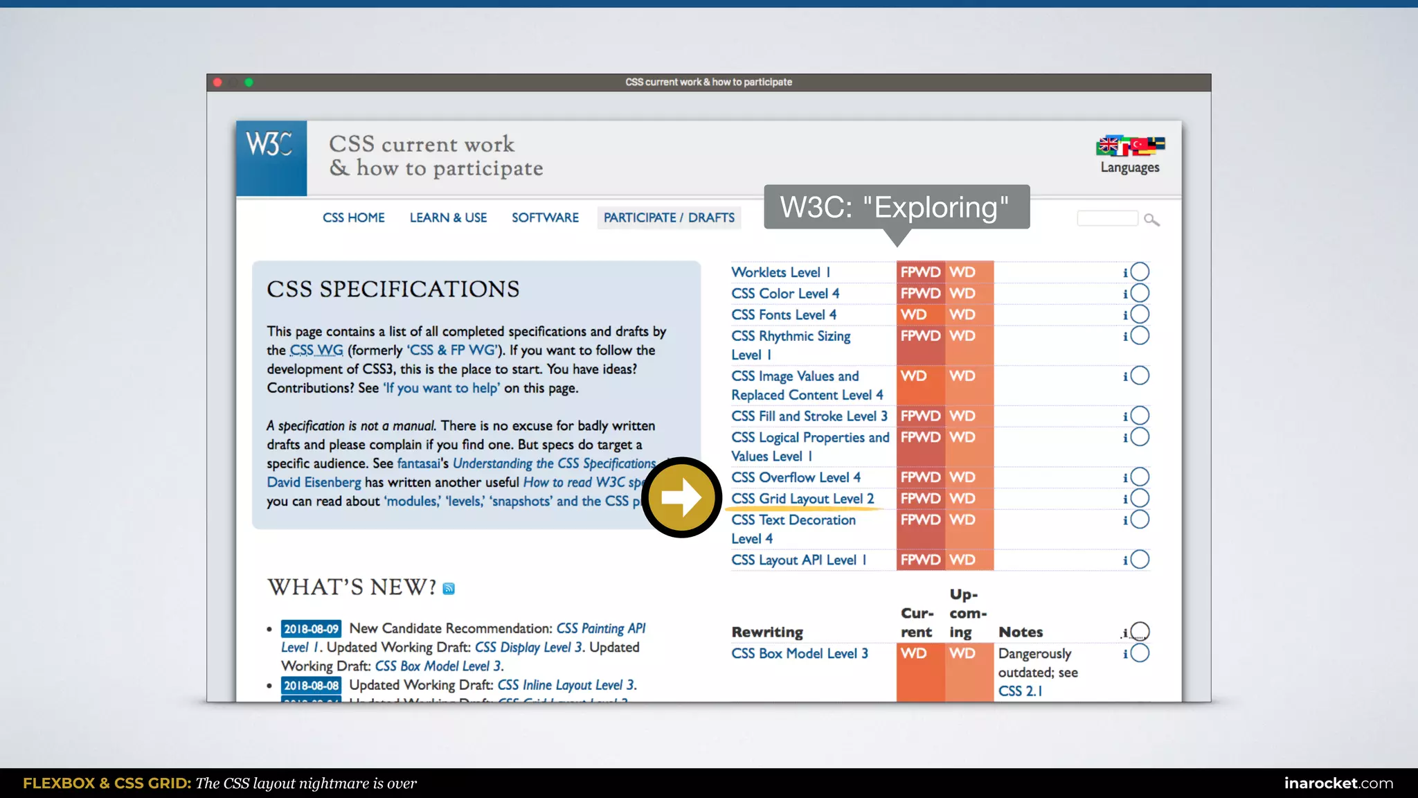 FLEXBOX & CSS GRID: The CSS layout nightmare is over inarocket.com
W3C: "Exploring"
 
