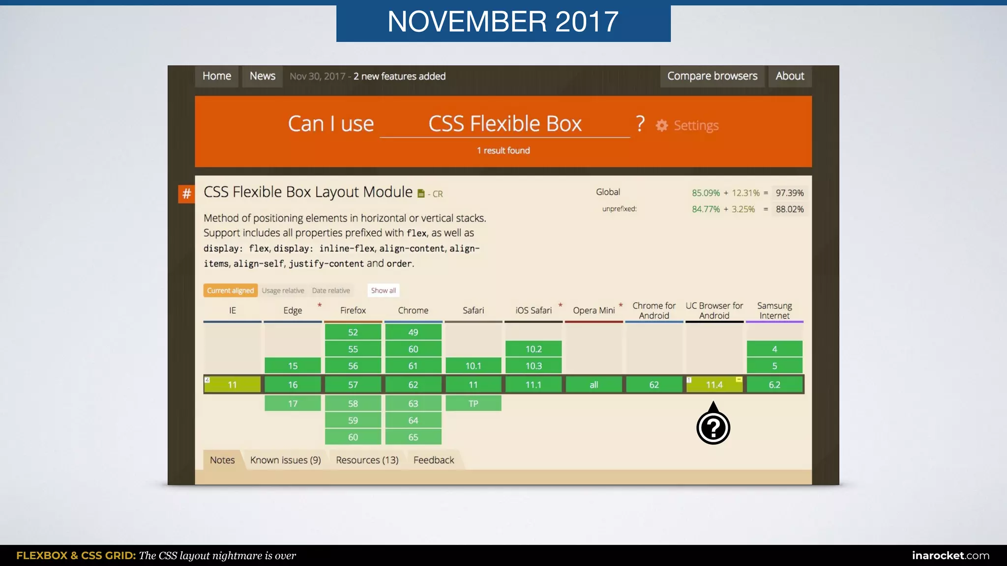 FLEXBOX & CSS GRID: The CSS layout nightmare is over inarocket.com
NOVEMBER 2017
 