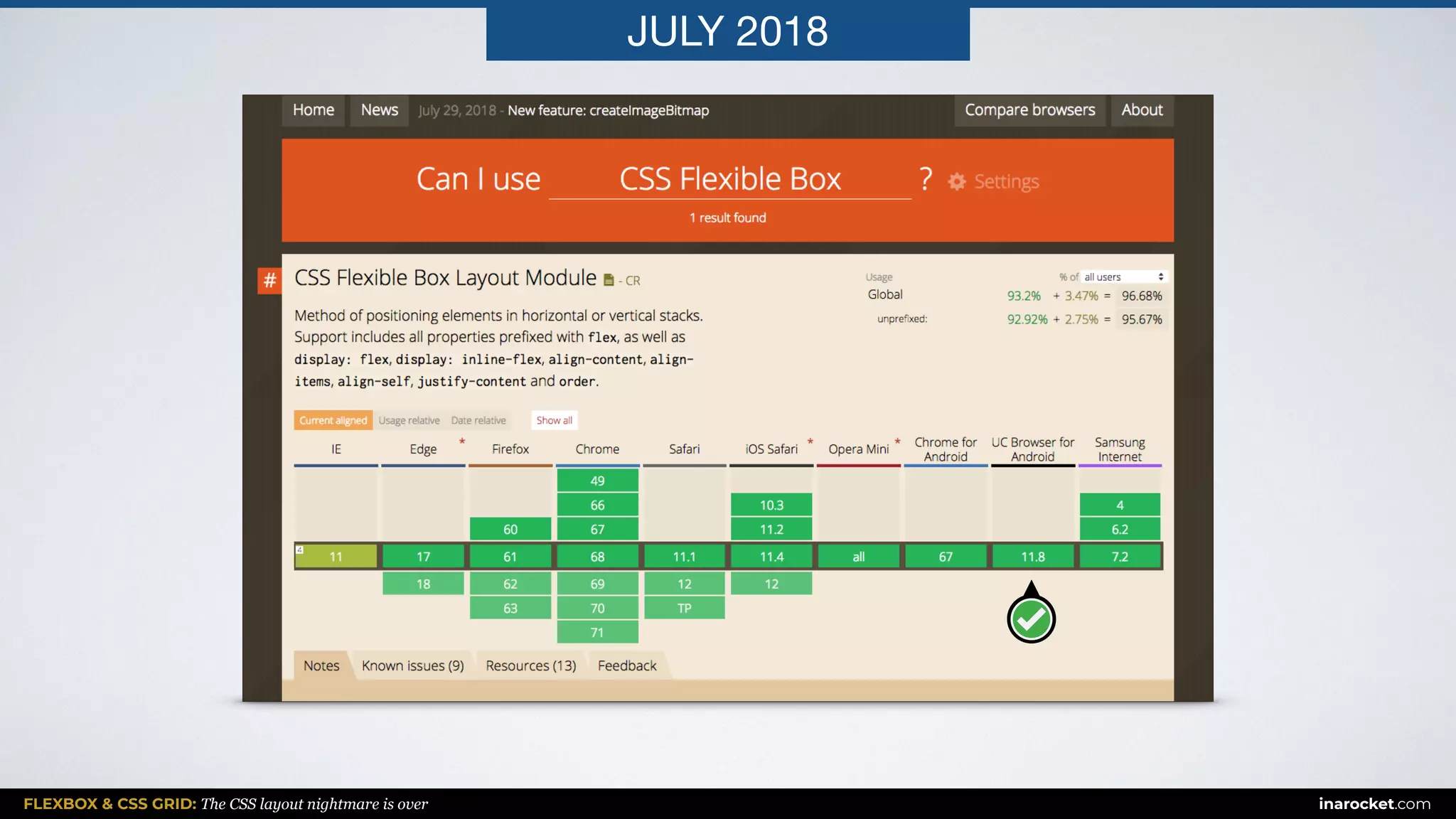 FLEXBOX & CSS GRID: The CSS layout nightmare is over inarocket.com
JULY 2018
 