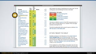 FLEXBOX & CSS GRID: The CSS layout nightmare is over inarocket.com
 