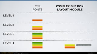 FLEXBOX & CSS GRID: The CSS layout nightmare is over inarocket.com
LEVEL 1
LEVEL 2
LEVEL 3
LEVEL 4
CSS
FONTS
CSS FLEXIBLE BOX
LAYOUT MODULE
Candidate recommendation
 