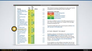FLEXBOX & CSS GRID: The CSS layout nightmare is over inarocket.com
 