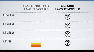 FLEXBOX & CSS GRID: The CSS layout nightmare is over inarocket.com
LEVEL 1
LEVEL 2
LEVEL 3
LEVEL 4
CSS FLEXIBLE BOX
LAYOUT MODULE
CSS GRID
LAYOUT MODULE
 