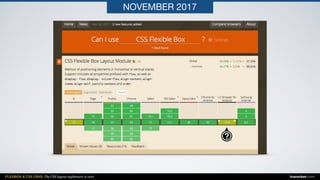 FLEXBOX & CSS GRID: The CSS layout nightmare is over inarocket.com
NOVEMBER 2017
 