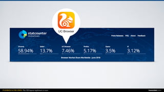 FLEXBOX & CSS GRID: The CSS layout nightmare is over inarocket.com
UC Browser
 