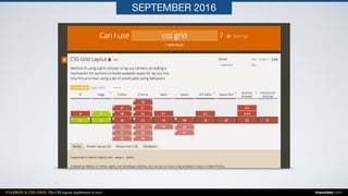 FLEXBOX & CSS GRID: The CSS layout nightmare is over inarocket.com
SEPTEMBER 2016
 