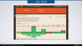 FLEXBOX & CSS GRID: The CSS layout nightmare is over inarocket.com
JULY 2018
 