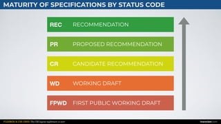 FLEXBOX & CSS GRID: The CSS layout nightmare is over inarocket.com
MATURITY OF SPECIFICATIONS BY STATUS CODE
RECOMMENDATIONREC
PROPOSED RECOMMENDATIONPR
CANDIDATE RECOMMENDATIONCR
WORKING DRAFTWD
FIRST PUBLIC WORKING DRAFTFPWD
 