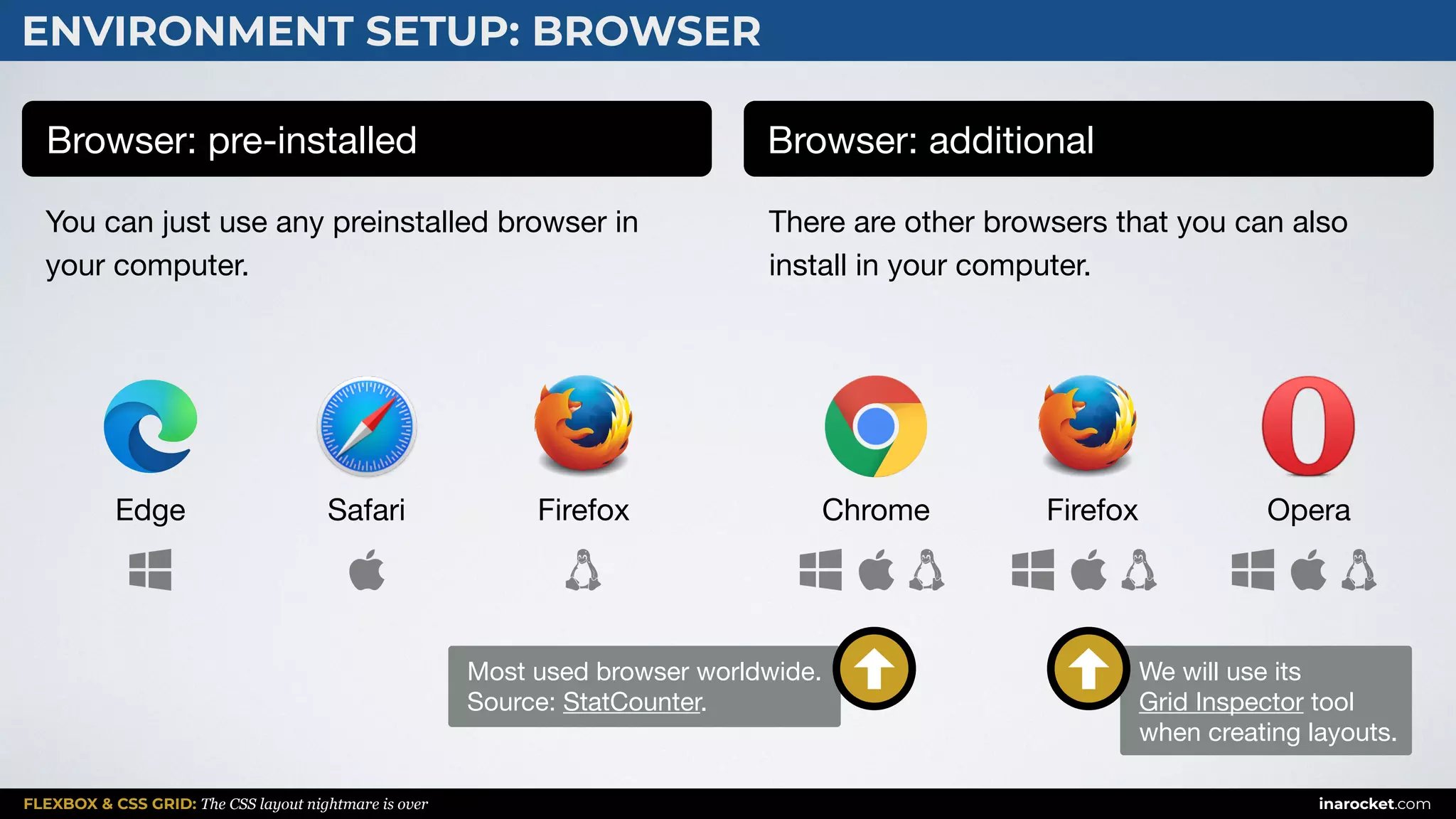FLEXBOX & CSS GRID: The CSS layout nightmare is over inarocket.com
Most used browser worldwide. 
Source: StatCounter.
ENVIRONMENT SETUP: BROWSER
We will use its 
Grid Inspector tool 
when creating layouts.
You can just use any preinstalled browser in
your computer.
Browser: pre-installed Browser: additional
There are other browsers that you can also
install in your computer.
OperaChrome FirefoxSafariEdge Firefox
 