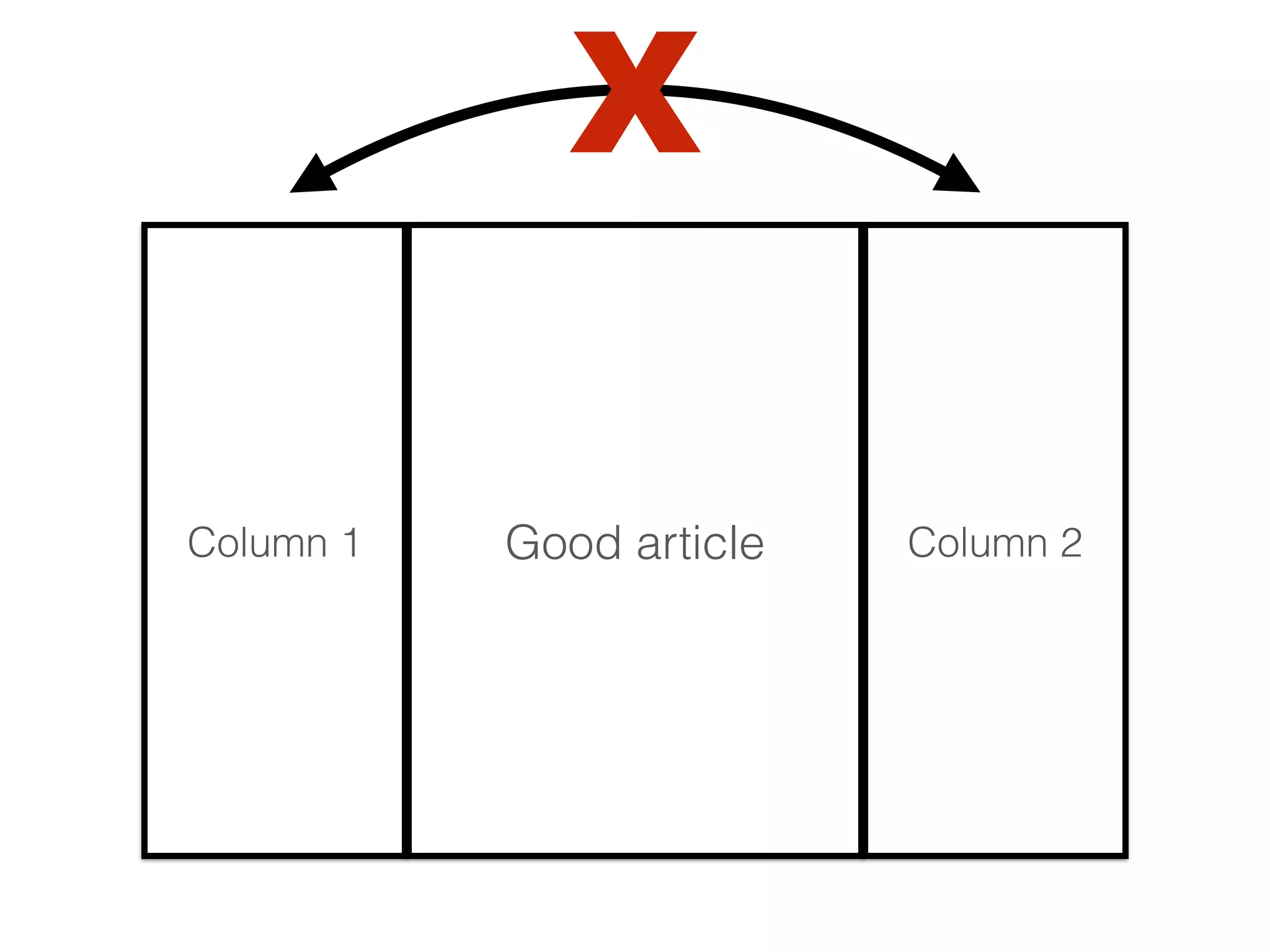 Column 1 Good article Column 2
X
 