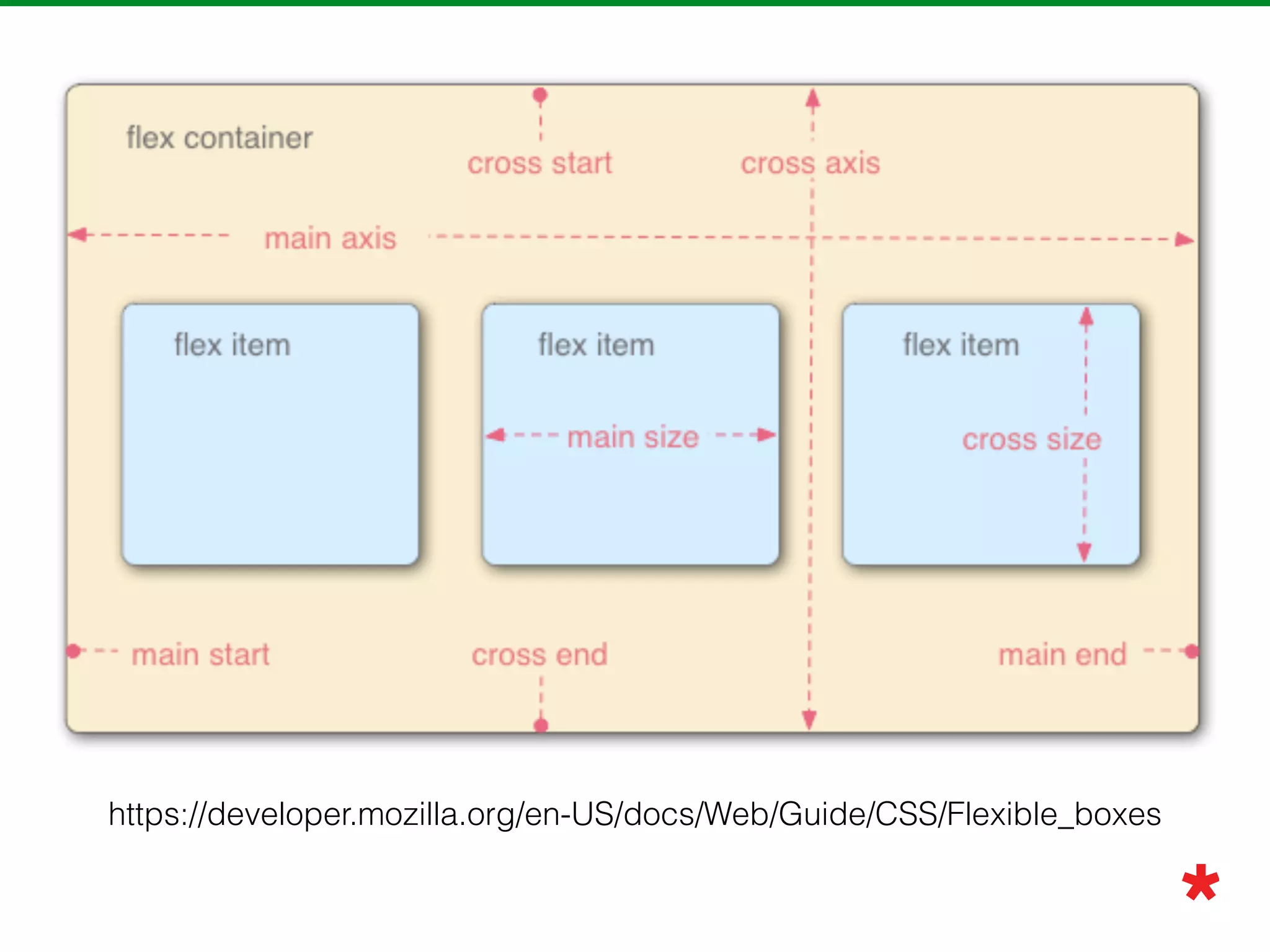 Grid terminology
 