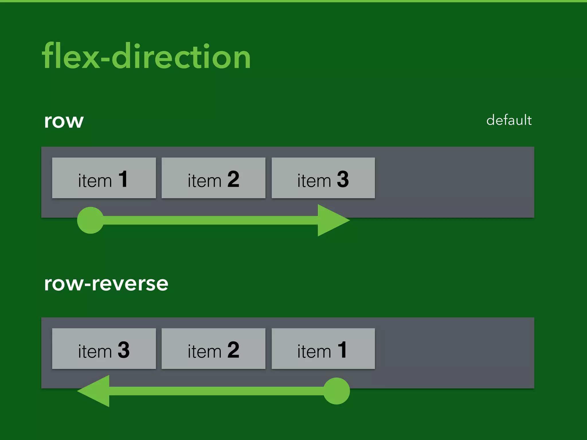 Grid lines are horizontal or
vertical lines between grid
cells. They can be named or
referred by numbers.
The highlighted line in the
image is the column line 2.
Grid lines
 
