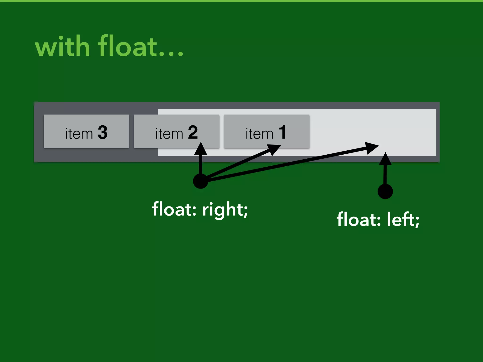 It is the space
between two
adjacent row and two
adjacent column grid
lines. It is the smallest
unit of the grid that can
be referenced when
positioning grid items
Grid cell
 