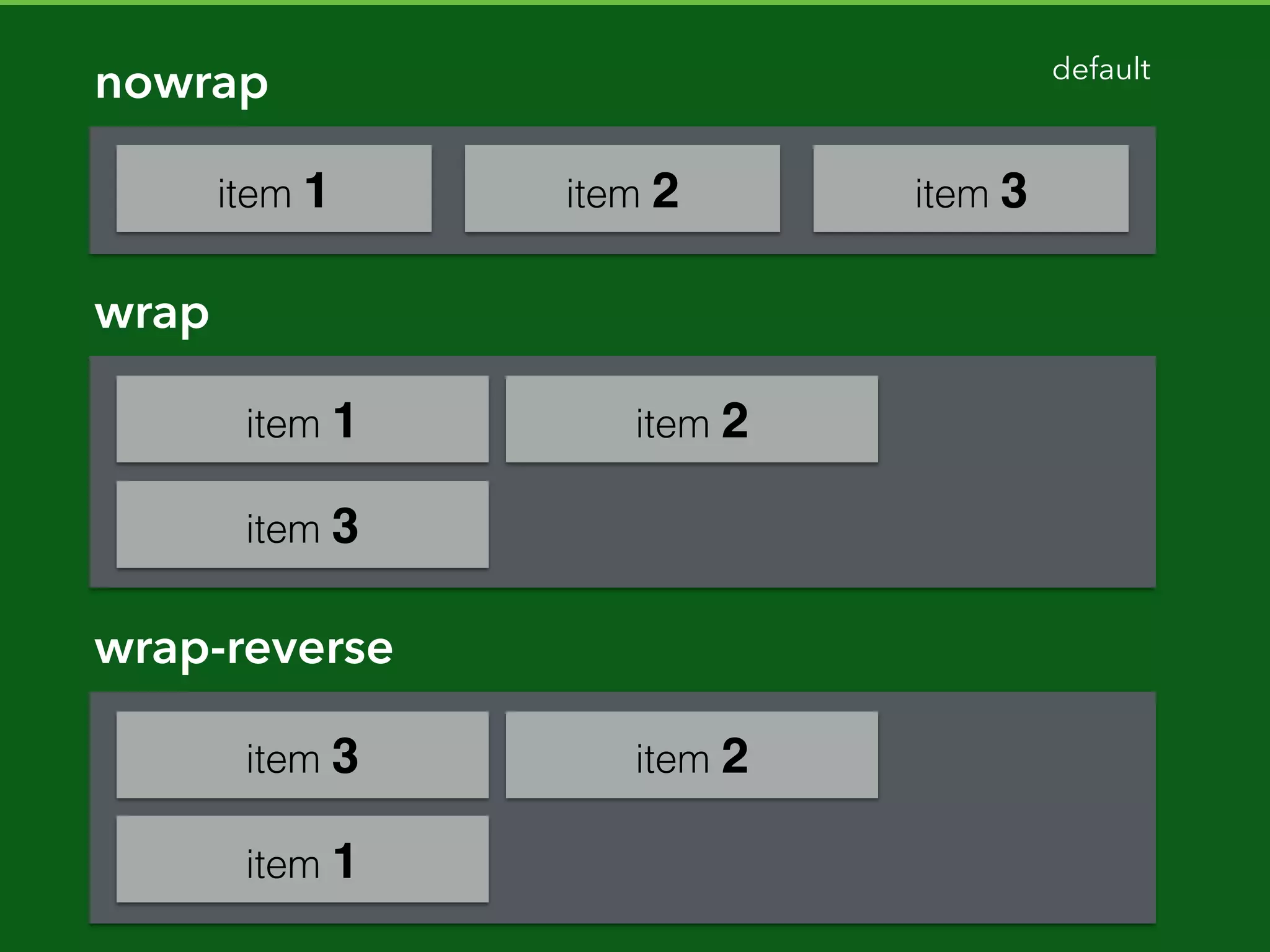 grid-template-rows: auto 20px auto;
auto
20px
auto
grid-template-columns: 250px 20px auto;
250px
20px
auto
1
2
3
4
1 2 3 4
 