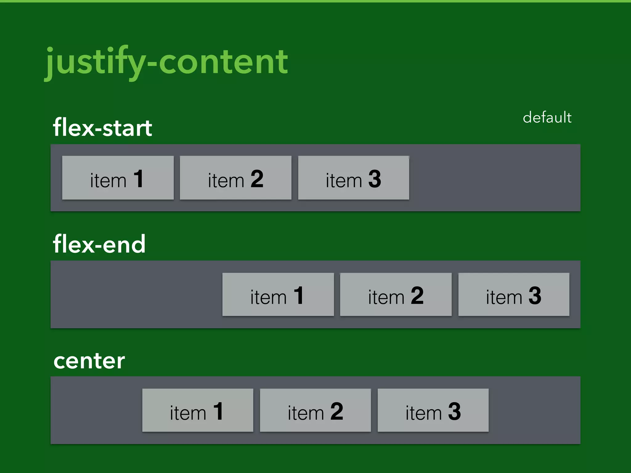 aside {
grid-row: 3 / 4;
grid-column: 1 / 2;
}
3
4
3 4
1
2
1 2
 