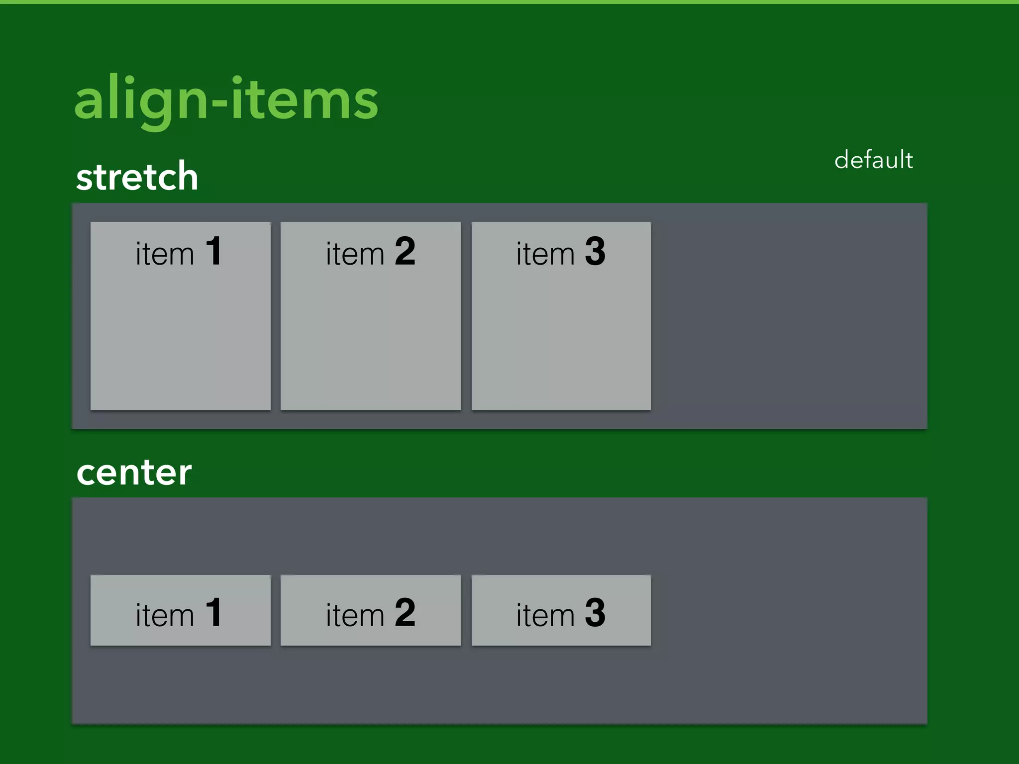 .main {
display: grid;
grid-template-rows: auto 20px auto;
grid-template-columns: 250px 20px auto;
}
grid-template-areas: “header header header"
“. . .”
“sidebar . article”
 