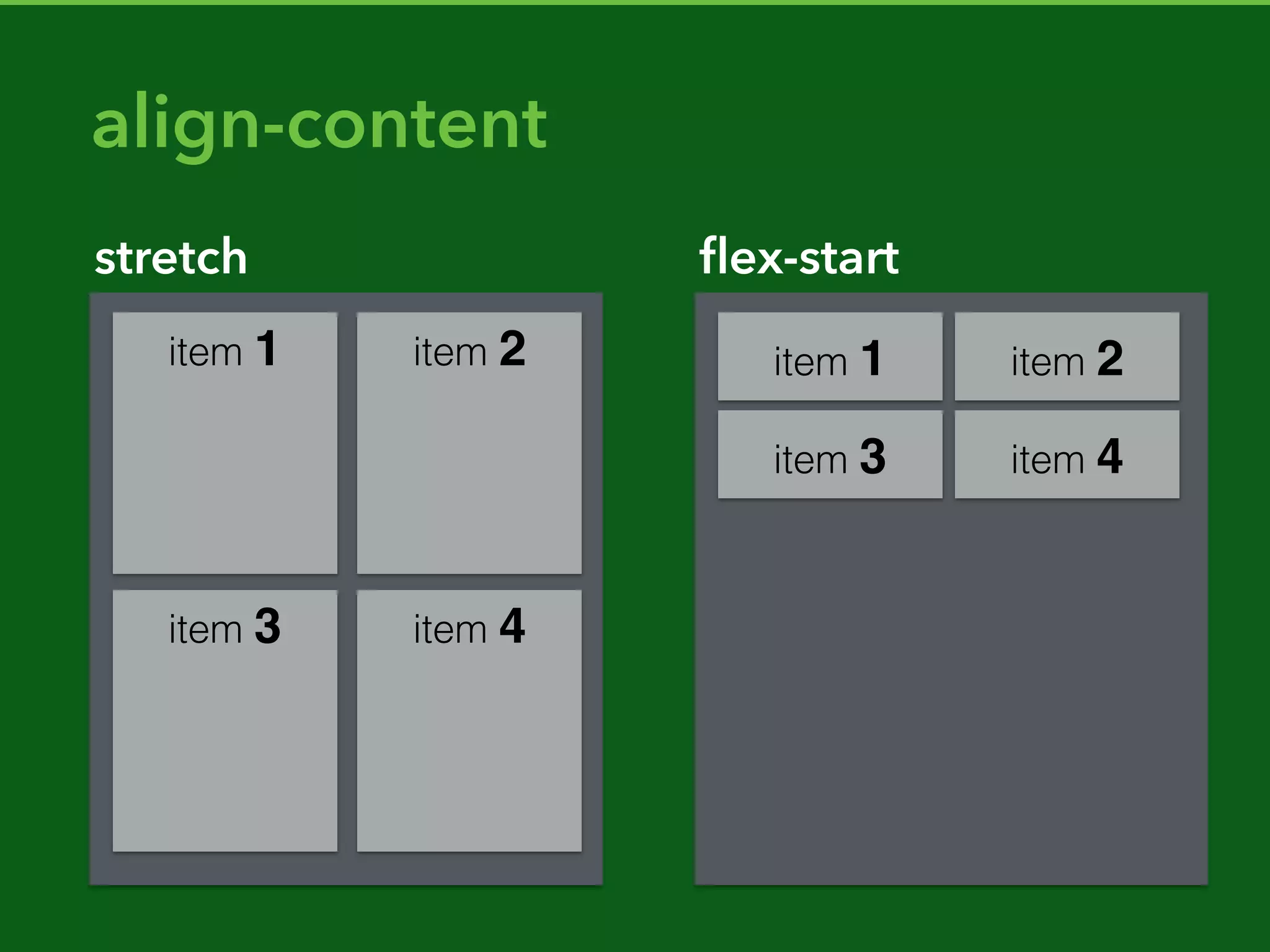Flexbox
Flexbox deﬁne how the childs will ﬁll the blank space
available of parent element.
 